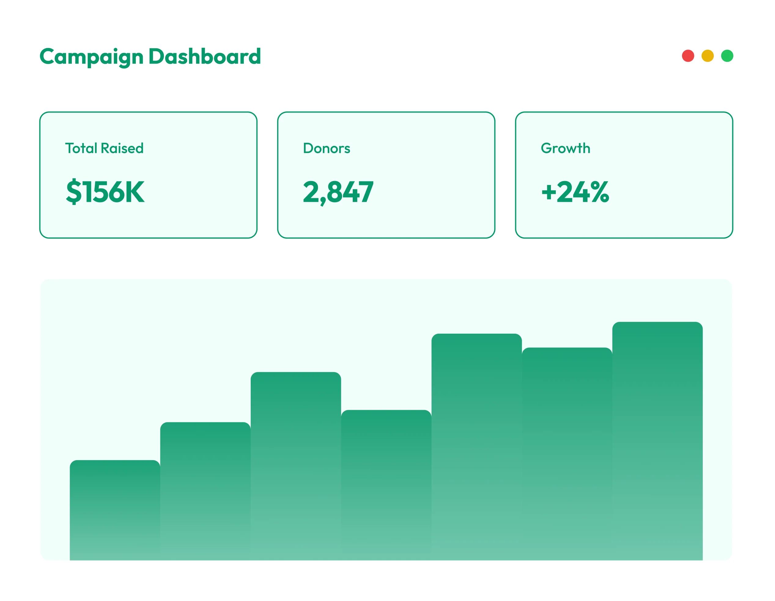 Campaign Manager Dashboard